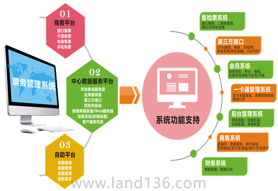 主題樂園管理系統