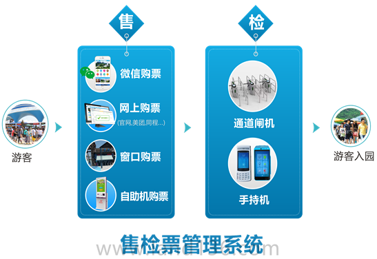 售檢票管理系統