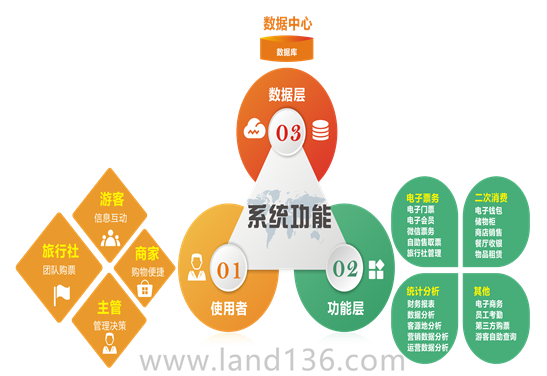智慧景區平臺功能
