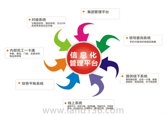 智慧景區平臺系統
