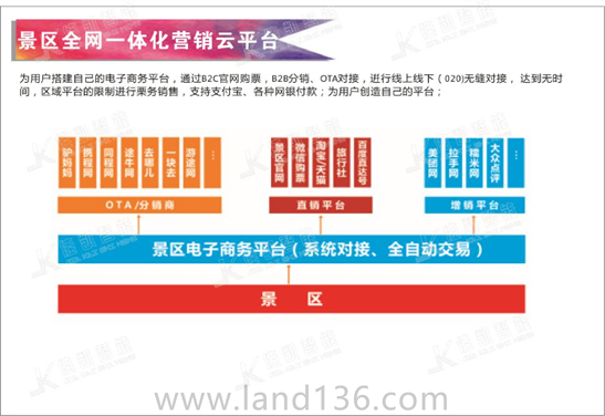 全網一體化營銷平臺