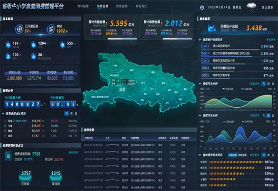 杜絕“校園餐”縮水，預(yù)防“蠅貪蟻腐”！威爾中小學(xué)“校園餐”綜合監(jiān)管平臺方案