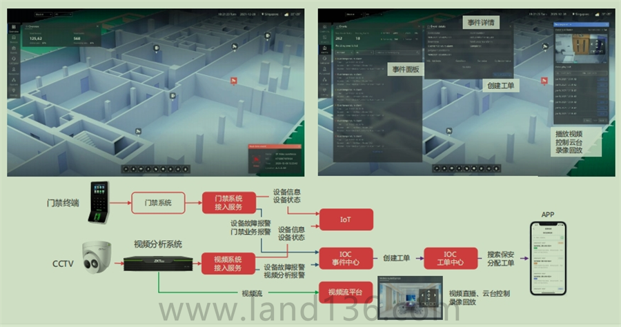 門禁報警聯動6